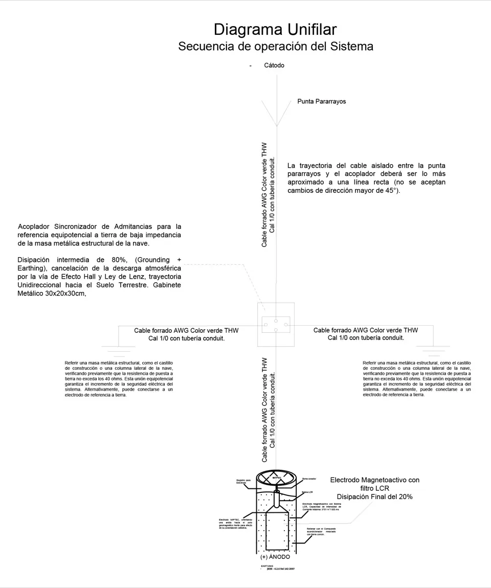 Diagrama unifilar y secuencia de operación del MT-RayProtect 04